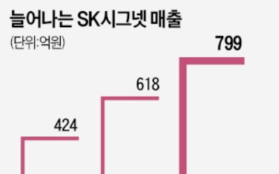 전기차 충전기도 보조금 10만弗…SK시그넷, 美 공장 신설 '탄력'