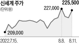 신세계 '깜짝 실적'에 주가 반등