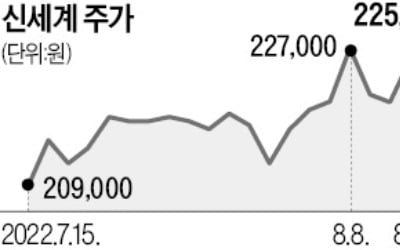 신세계 '깜짝 실적'에 주가 반등