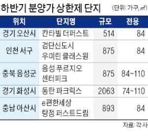 분양가 한 달 새 3869만원 올라…오산·검단 '상한제 분양' 관심