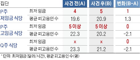 [신철수 쌤의 국어 지문 읽기] 수치를 담은 내용은 표를 통해 정리하는 훈련 필요