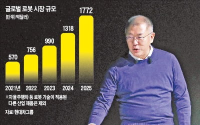 현대차그룹, 美 AI연구소…韓엔 SW센터 짓는다