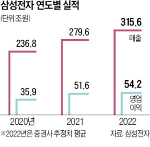 '경영복귀 족쇄' 풀린 이재용…반도체 전쟁·M&A 진두지휘한다