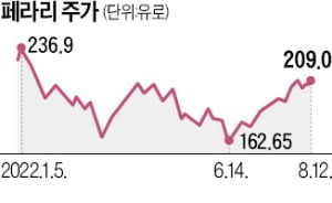 경기침체 우려에도…글로벌 명품 '실적 잔치'