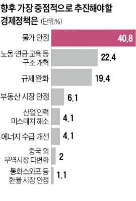 역대 최장기간 공석인 복지부 장관…연금개혁은 첫발도 못 떼