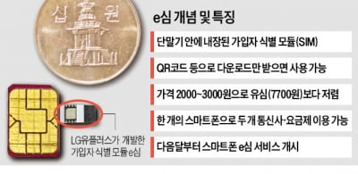 휴대폰 하나로 두 개 번호 쓸 수 있다…한국도 다음달부터 '듀얼 심' 서비스