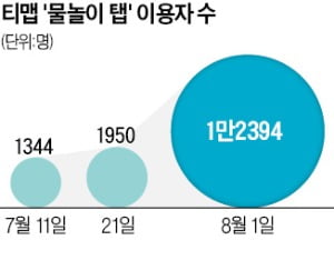 "여름 휴가지?…'실시간 데이터 분석' 보고 결정"