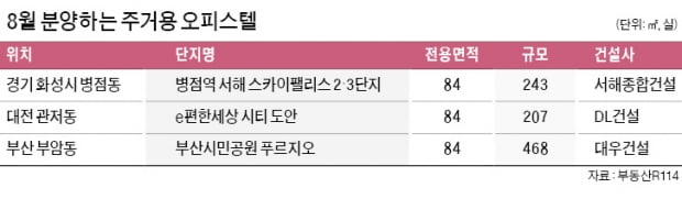 아파트 부담스럽고 공급도 없어…'틈새' 주거용 오피스텔 관심