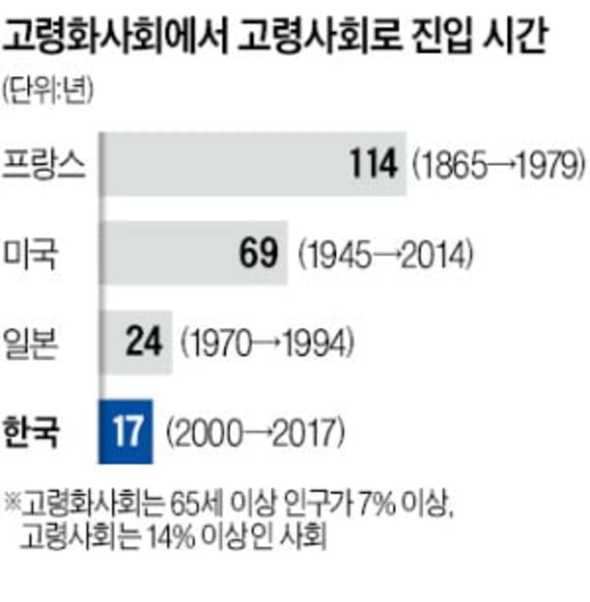 고령화 대처 Tip 놀라운 방법으로 건강한 노후를 위한 시작하기 Ctr 지금부터 시작해보세요