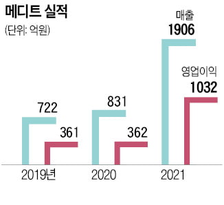 GS, 휴젤 이어 '바이오 빅딜'…'몸값 4조' 메디트 인수 추진