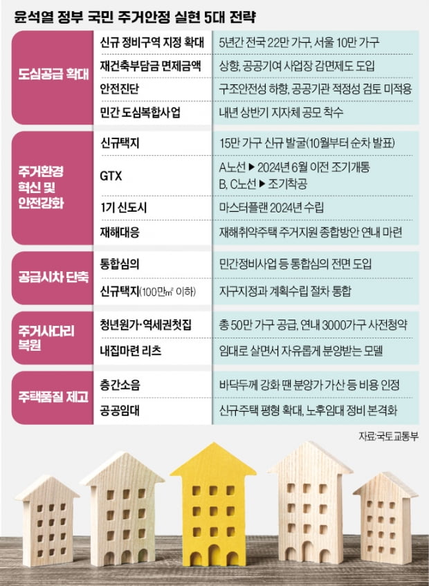 전체 공급 68% '민간 개발'…도심 역세권 용적률 500% 인센티브