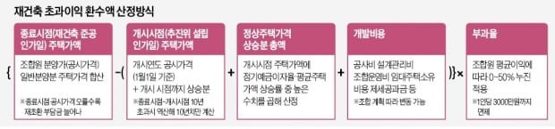 "규제 푼다더니 희망고문만 당해"…강남·분당·일산 '격앙'