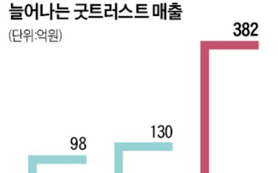 '메이드 인 코리아' 골프웨어, 굿트러스트 수출 세 배 증가