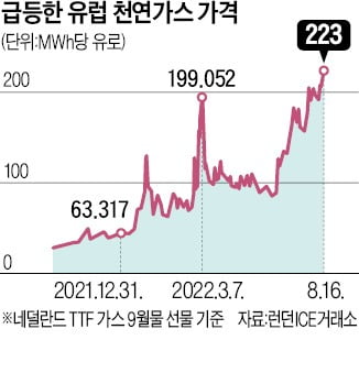 [마켓PRO] "석유화학, 지금이 최악 맞지만…V자 반등 기대 못해"