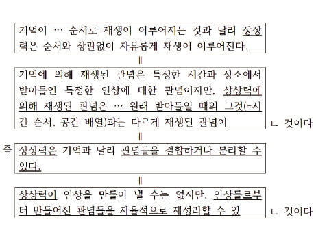 [신철수 쌤의 국어 지문 읽기] 구성 요소의 파악과 종류의 파악은 달라