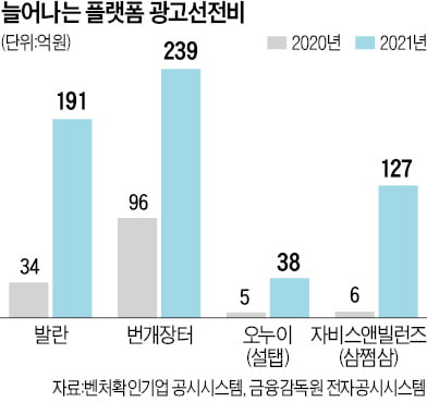 "톱스타 앞세우니 고객 몰리네"…'별들의 전쟁' 벌이는 스타트업들