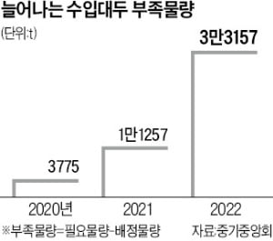 30년전 기준으로 산업분류…中企 울리는 시대착오 규제