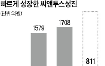 '필터 강자' 씨앤투스성진, 美 시장 공략 박차