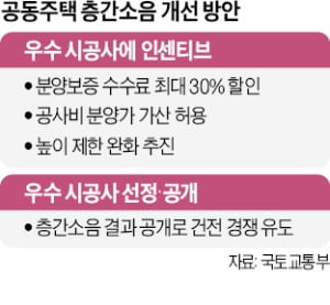 층간소음 없애면 분양보증 수수료 최대 30% 할인