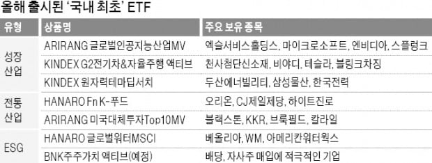 UAM·원전·AI…"테마ETF, 튀어야 산다"