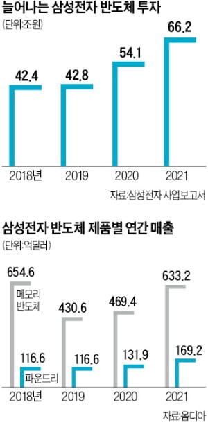 20兆 들여 R&D단지…반도체 심장서 '초격차' 의지 다진 이재용