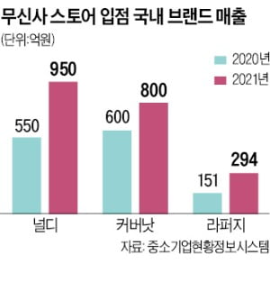 루이비통도 반한 'K길거리패션'…대기업 주도 의류시장 뒤집다