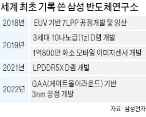 설계도 속 반도체 마음껏 실현…개발기간 줄이고 품질 높인다