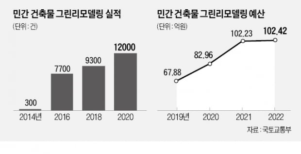 LED등 달고 블라인드 쳤더니…건물 에너지 소비 절반 이하 '뚝'