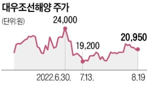 공적자금 2.3조 이자 한 푼도 안 갚은 대우조선