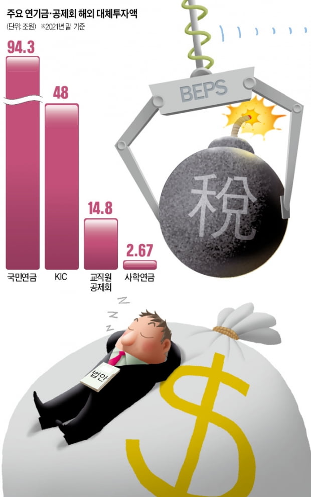 [단독] 'OECD 권고'에도 모두 손놓고 있다가…국민연금·KIC, 3兆 날릴 판