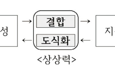  비슷해 보이지만 다른 의미와 혼동해 쓰는 경우 많아