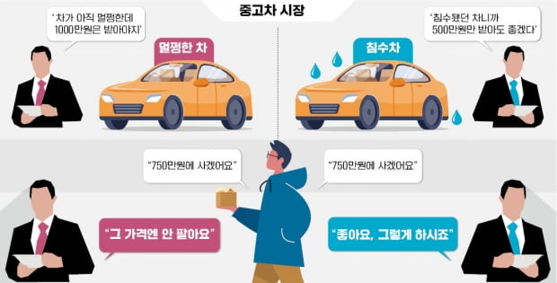 중고차시장 혼선 부르는 침수車…'정보 비대칭'이 문제죠