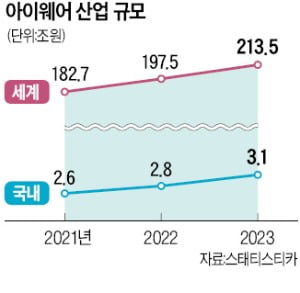 안경, IT기술과 '눈맞춤'…3D 얼굴 스캔·맞춤형 티타늄 테