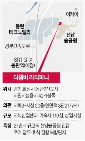 업무+주거+휴식…'다 갖춘' 지식산업센터