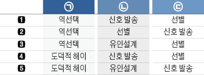 [취업문 여는 한경 TESAT] 역선택