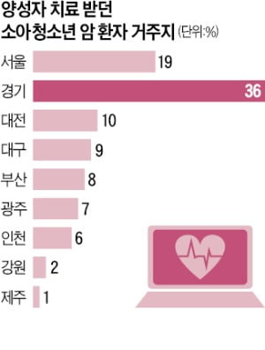 국립암센터, 소아청소년 환우 위한 '쉼터 조성 기금' 모금