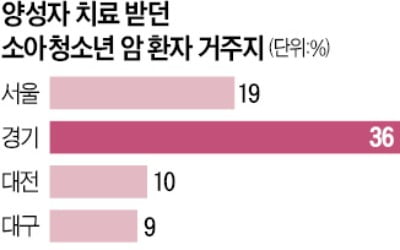 국립암센터, 소아청소년 환우 위한 '쉼터 조성 기금' 모금