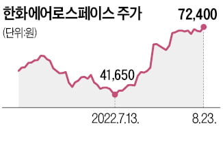 한화에어로, 英 에어택시 부품 공급