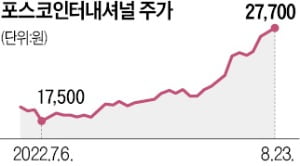 원자재값 들썩거리자…종합상사株 '껑충'