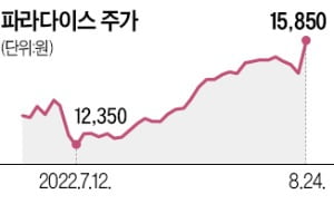 "입국 전 PCR 폐지 검토"에…리오프닝株 '화색'