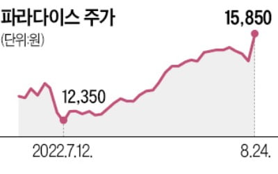 "입국 전 PCR 폐지 검토"에…리오프닝株 '화색'