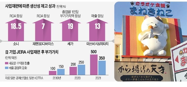 100억엔 코로나 손실에 휘청…'日 1위 노래방' 사업 분할로 기사회생