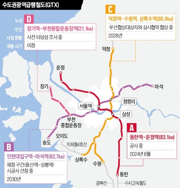 GTX-B, 첫삽 언제 뜰지 기약없어…"A노선 조기 개통도 꿈같은 얘기"