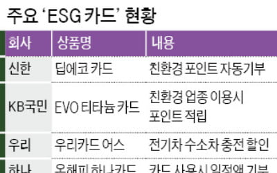 착한 소비로 혜택 받아볼까…'ESG 카드' 주목