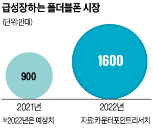 폴더블폰 돌풍…부품사 신바람