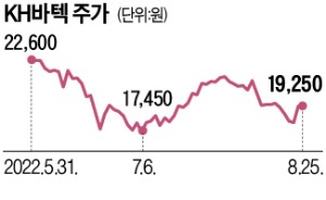 폴더블폰 돌풍…부품사 신바람