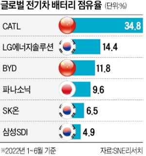 "IRA 덕 보자"…삼성SDI, 美공장 착공 '속도'