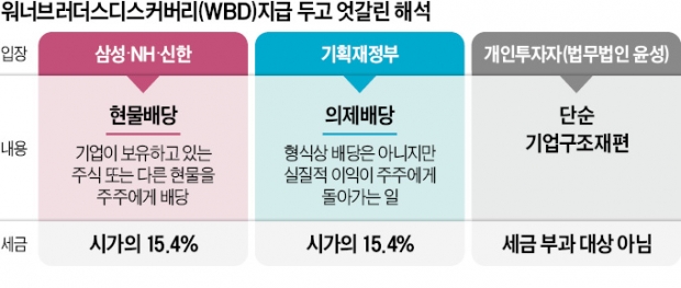 "과세당국 따랐을 뿐인데"…집단소송 휘말린 증권사