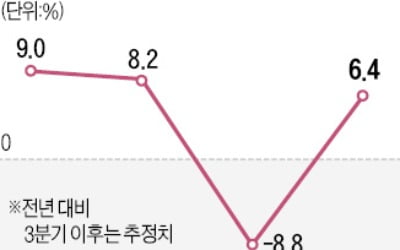 "베어마켓 랠리 끝났다" vs "연말께 코스피 2800"