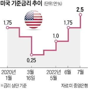 매파본색 파월 "물가 잡는데 비용·고통 따른다"